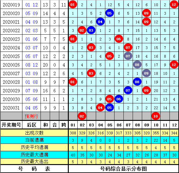 2025天天彩资料大全免费141期 05-19-26-30-45-48K：21,探索2025天天彩资料大全，第141期的奥秘与解析