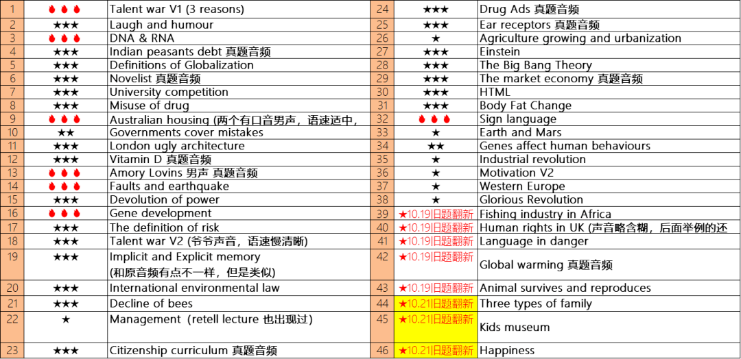 新澳利澳门开奖历史结果053期 36-02-48-22-41-45T：27,新澳利澳门开奖历史结果第053期深度解析，36-02-48-22-41-45，时间标记T，27