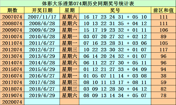 新澳今天最新免费资料072期 22-03-31-30-07-49T：36,新澳最新免费资料解析，探索第072期彩票的秘密（22-03-31-30-07-49T，36）