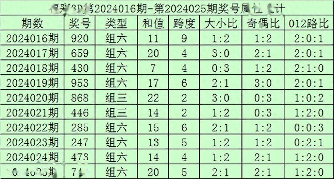 2025澳门天天彩免费资料142期 06-18-20-23-29-33Q：15,澳门天天彩免费资料解析第142期——数字组合探索与预测分析（关键词，关键词是，澳门天天彩免费资料第142期，数字组合，预测分析）