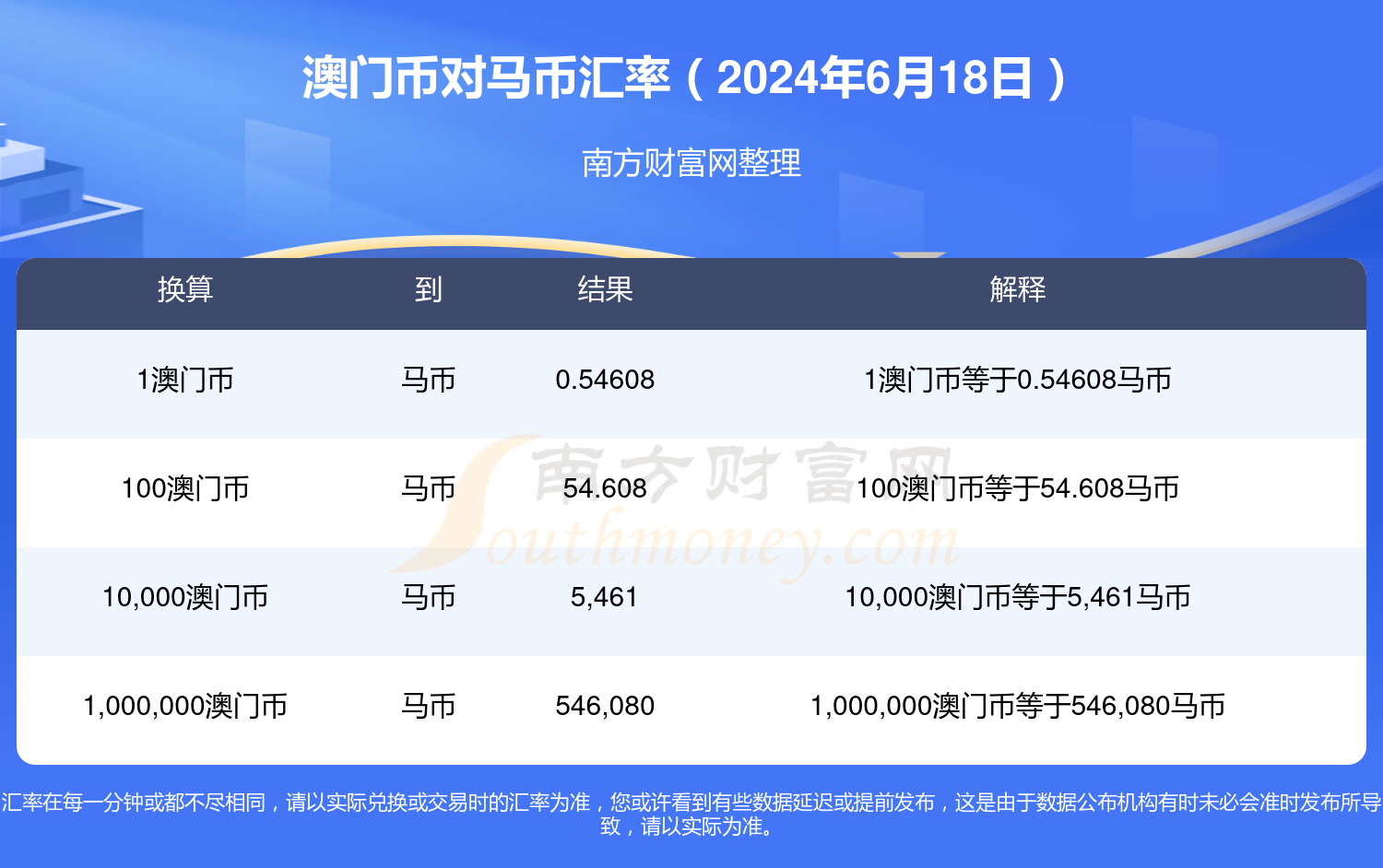 2025澳门特马今期开奖结果查询142期 06-14-18-22-29-30L：01,澳门特马彩票一直以来都是广大彩民关注的焦点，而每一期的开奖结果更是牵动着无数人的心弦。本文将围绕澳门特马今期开奖结果查询这一主题展开，重点关注第142期的开奖情况，同时结合相关数据和关键词进行详尽的分析和解读。