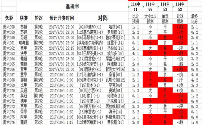 626969澳彩资料2025年136期 03-17-18-30-37-47U：16,探索澳彩资料，解析626期至第136期的秘密与未来预测（关键词，澳彩资料、未来预测）