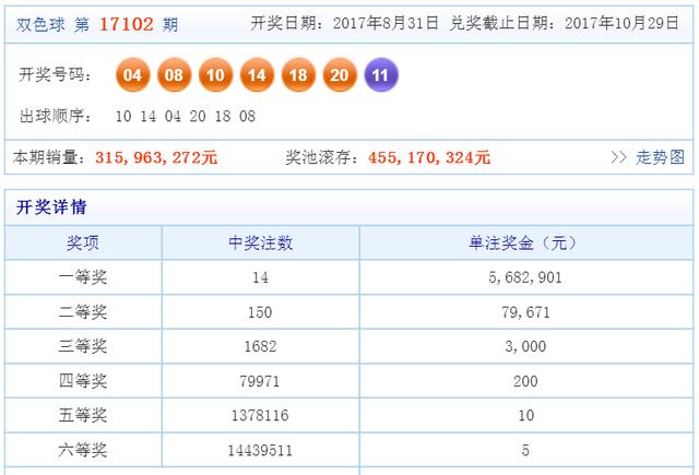 2025年澳门天天彩免费大全024期 18-11-08-14-42-45T：36,澳门天天彩免费大全第024期开奖结果解析及未来趋势预测（日期，2025年）