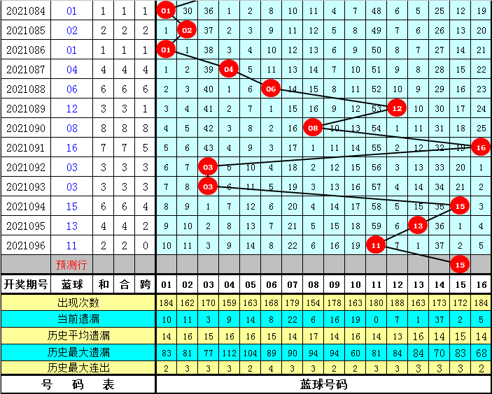 正版澳门资料免费公开014期 12-19-22-23-25-34A：33,正版澳门资料免费公开第014期，揭秘数字背后的故事与独特价值