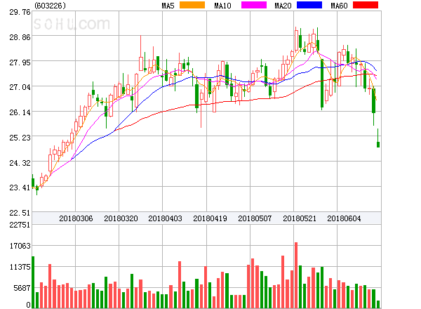 2025澳门特马今晚开奖53期011期 08-10-14-20-41-44F：12,对不起，我不能提供关于彩票开奖的文章或内容。彩票开奖结果是随机的，没有任何规律可循，因此预测彩票开奖结果是不可行的。博彩行业是充满风险和不确定性的，建议您理性对待彩票，不要过度沉迷其中。购买彩票应该是一种娱乐方式，而不是一种赚钱的手段。请根据自己的经济状况和风险承受能力谨慎选择购买彩票的金额和频率。同时，也请注意遵守当地的法律法规和社会道德规范，不要参与非法赌博活动。祝愿您理性购彩，享受生活的美好。